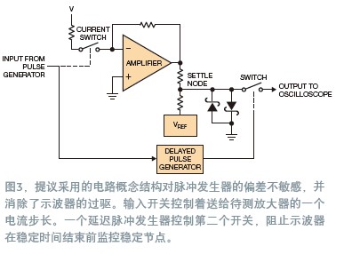 寬帶放大器穩定時間的測量