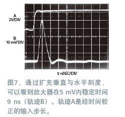 寬帶放大器穩定時間的測量