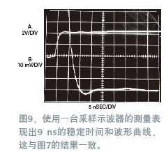 寬帶放大器穩定時間的測量