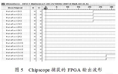 觸發條件( 復位后) 滿足時捕獲到的波形圖