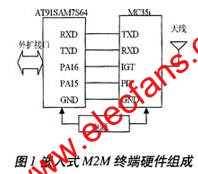 M2M終端的硬件 www.asorrir.com