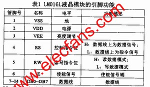 LMO16L液晶模塊的引腳功能 www.asorrir.com