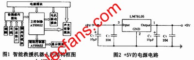 智能救援機器人結構圖 www.asorrir.com