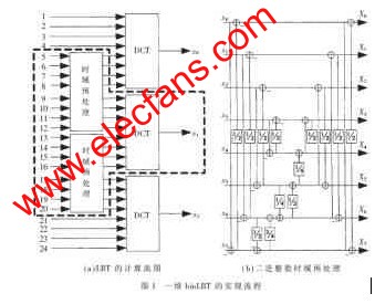 一維binLBT的實現流程 www.asorrir.com