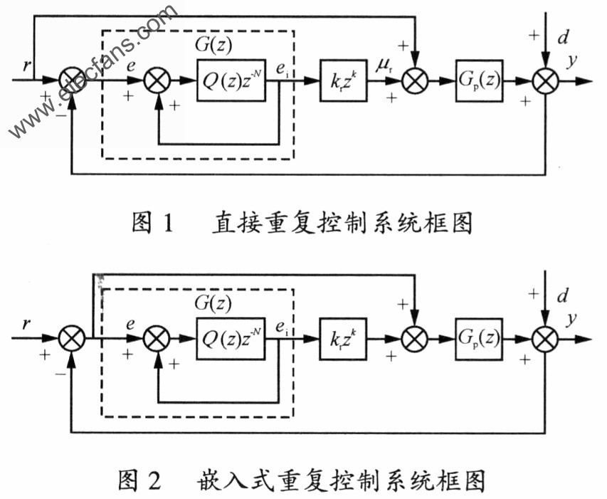 重復(fù)控制系統(tǒng) www.asorrir.com
