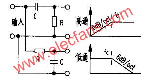 一階二分頻網(wǎng)絡(luò)及其特性示意圖  www.asorrir.com