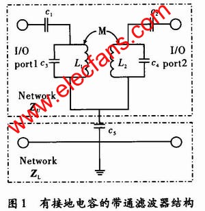 帶通濾波器結構 www.asorrir.com