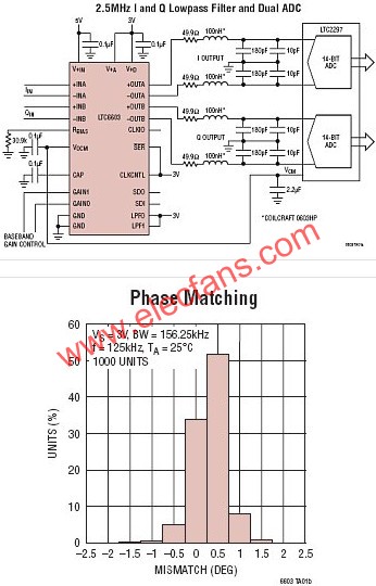 LTC6603典型應用圖  www.asorrir.com