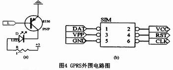 GPRS外圍網(wǎng)絡模塊