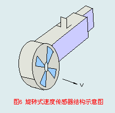 旋轉式速度傳感器結構示意圖