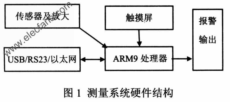 磁場測量系統 www.asorrir.com