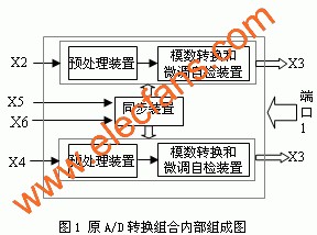 原A/D轉(zhuǎn)換組合內(nèi)部組成圖 www.asorrir.com