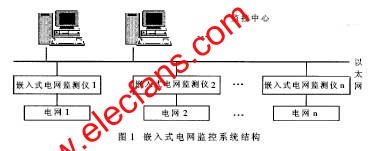 嵌入式電網(wǎng)監(jiān)測(cè)系統(tǒng)結(jié)構(gòu) www.asorrir.com