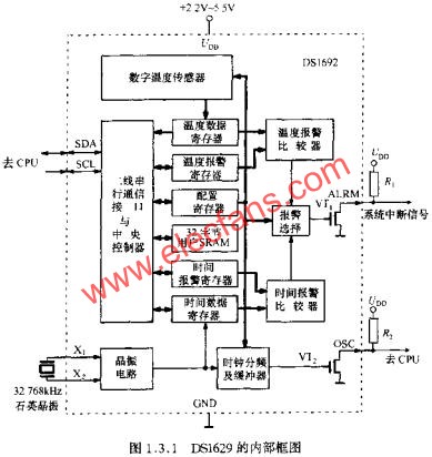 DS1629的內(nèi)部框圖  www.asorrir.com