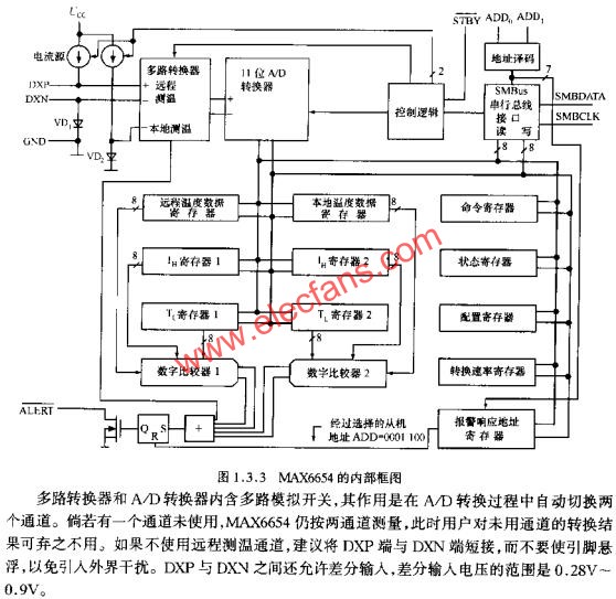 MAX6654的內(nèi)部框圖  www.asorrir.com