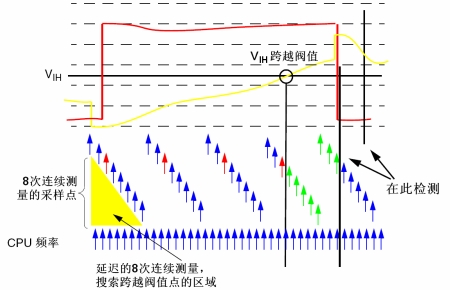 圖6：輸入電壓測量。（電子系統設計）