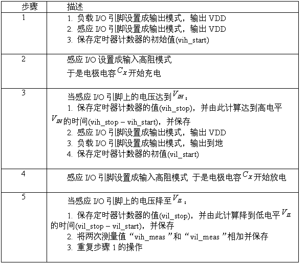 電容充放電測量步驟（電子系統設計）