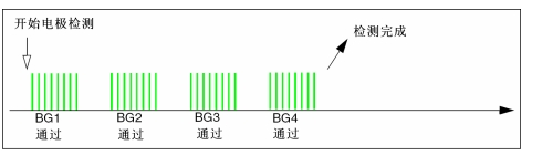 圖10：實例1。（電子系統設計）