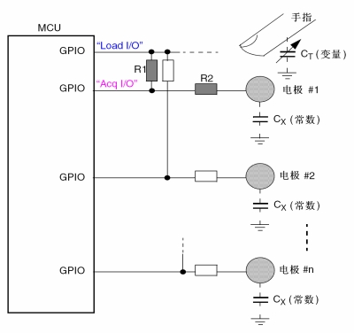 圖4:電容觸摸感應實現實例。（電子系統設計）