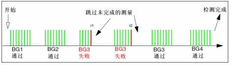 圖11：實例2。（電子系統設計）