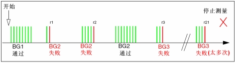 圖12：實例3。（電子系統設計）