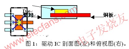 驅動芯片的封裝 www.asorrir.com