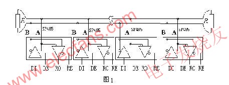 總線匹配有兩種方法，一種是加匹配電阻 www.asorrir.com