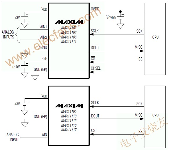 模/數轉換器(ADC) MAX11102 www.asorrir.com