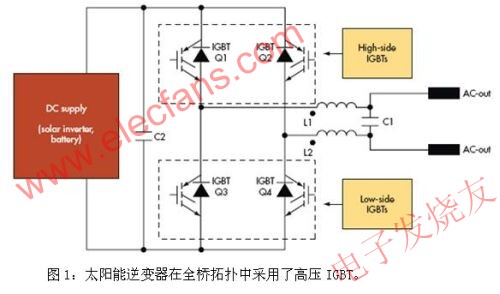 電源逆變器一般采用全橋拓撲 www.asorrir.com