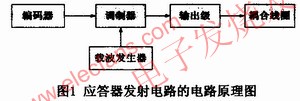 無線射頻識別(RFID)系統 www.asorrir.com