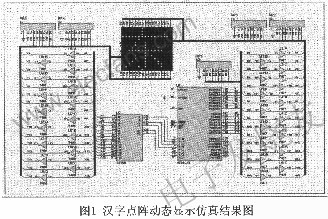　漢字點陣的控制電路 www.asorrir.com