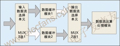 典型的乒乓操作方法 www.asorrir.com