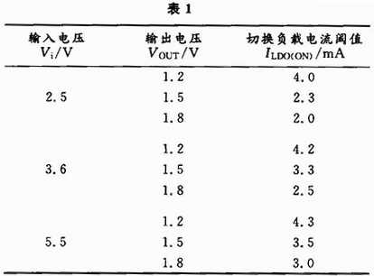 仿真結(jié)果數(shù)據(jù)