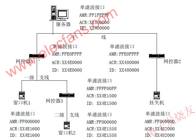 網(wǎng)絡參數(shù)配置圖 www.asorrir.com