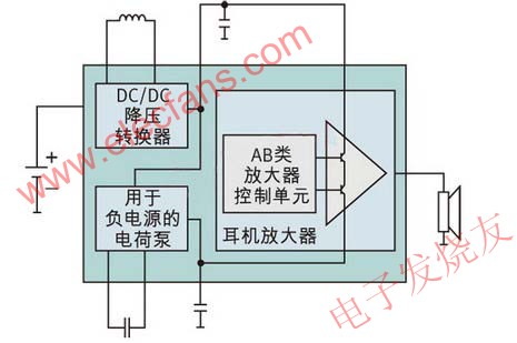 真接地耳機放大器 www.asorrir.com