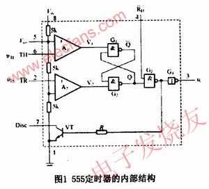555定時器的基本結構 www.asorrir.com