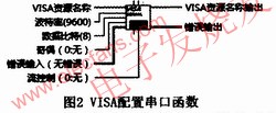 VISA配置串口 www.asorrir.com