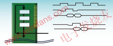 DDR3 SDRAM DIMM:飛行時間偏移降低了SSN,數據必須被控制器調高到兩個時鐘周期。 www.asorrir.com