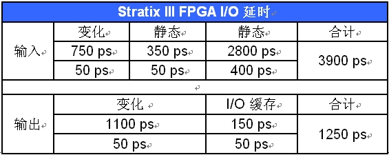 表1:分辨率和絕對值待定特性。