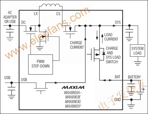 MAX8903A/MAX8903C/MAX8903D單節Li+電池充電器 www.asorrir.com