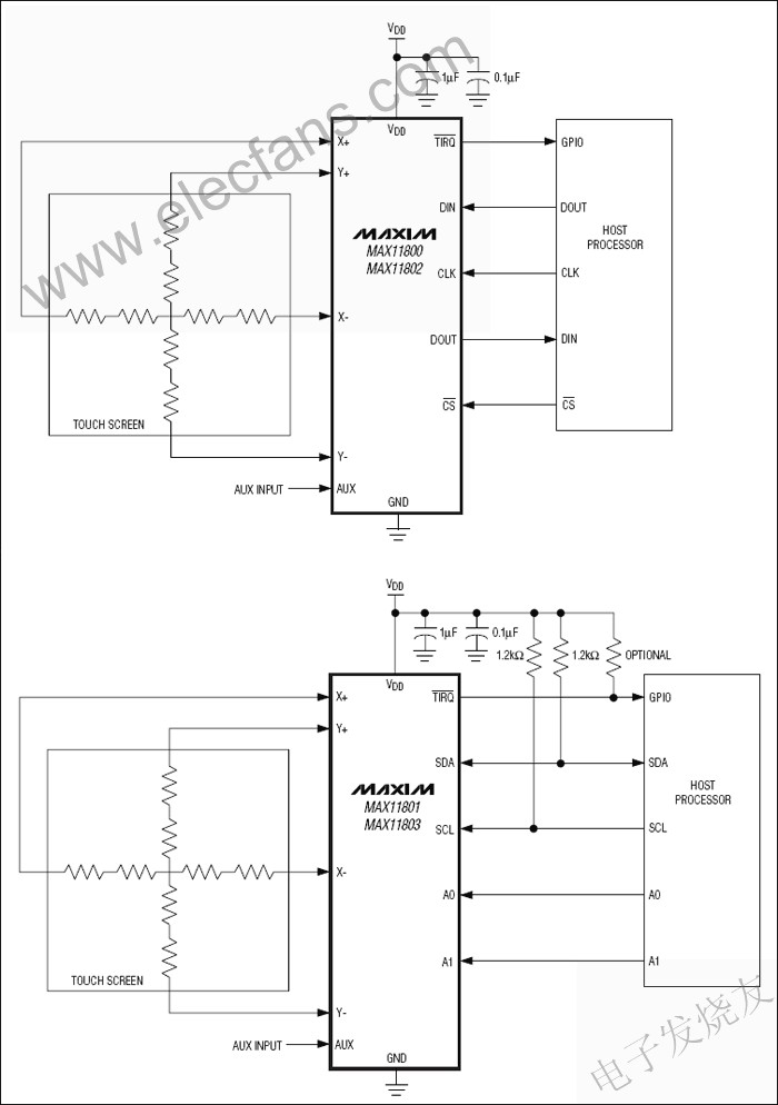MAX11800–MAX11803低功耗觸摸屏控制器 www.asorrir.com