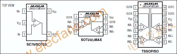 　LMX331/LMX393/LMX339單/雙/四比較器 www.asorrir.com