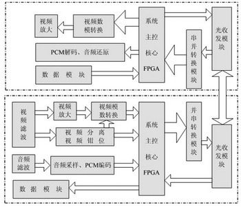 該系統(tǒng)的系統(tǒng)框圖 www.asorrir.com