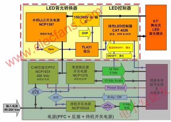 大屏幕LED背光液晶電視側光式方案(黃色背景部分) www.asorrir.com