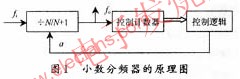 小數分頻器 www.asorrir.com