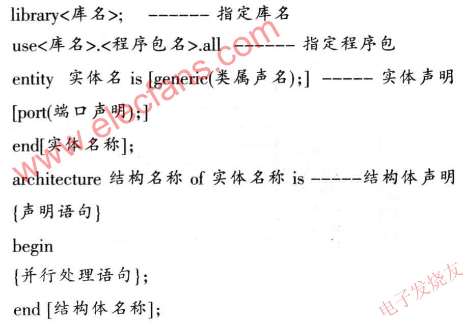 VHDL語言程序設(shè)計的基本語法結(jié)構(gòu) www.asorrir.com