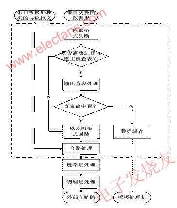 高速數據中繼器數據處理流程 www.asorrir.com