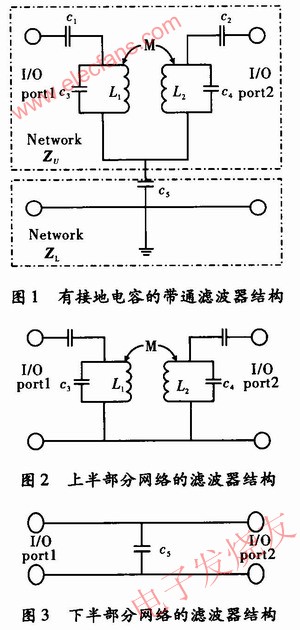 具有傳輸零點濾波器設計原理 www.asorrir.com