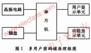 多用戶密碼鎖電路設計 www.asorrir.com