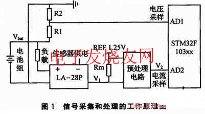 蓄電池組信號(hào)采集和處理的工作原理 www.asorrir.com